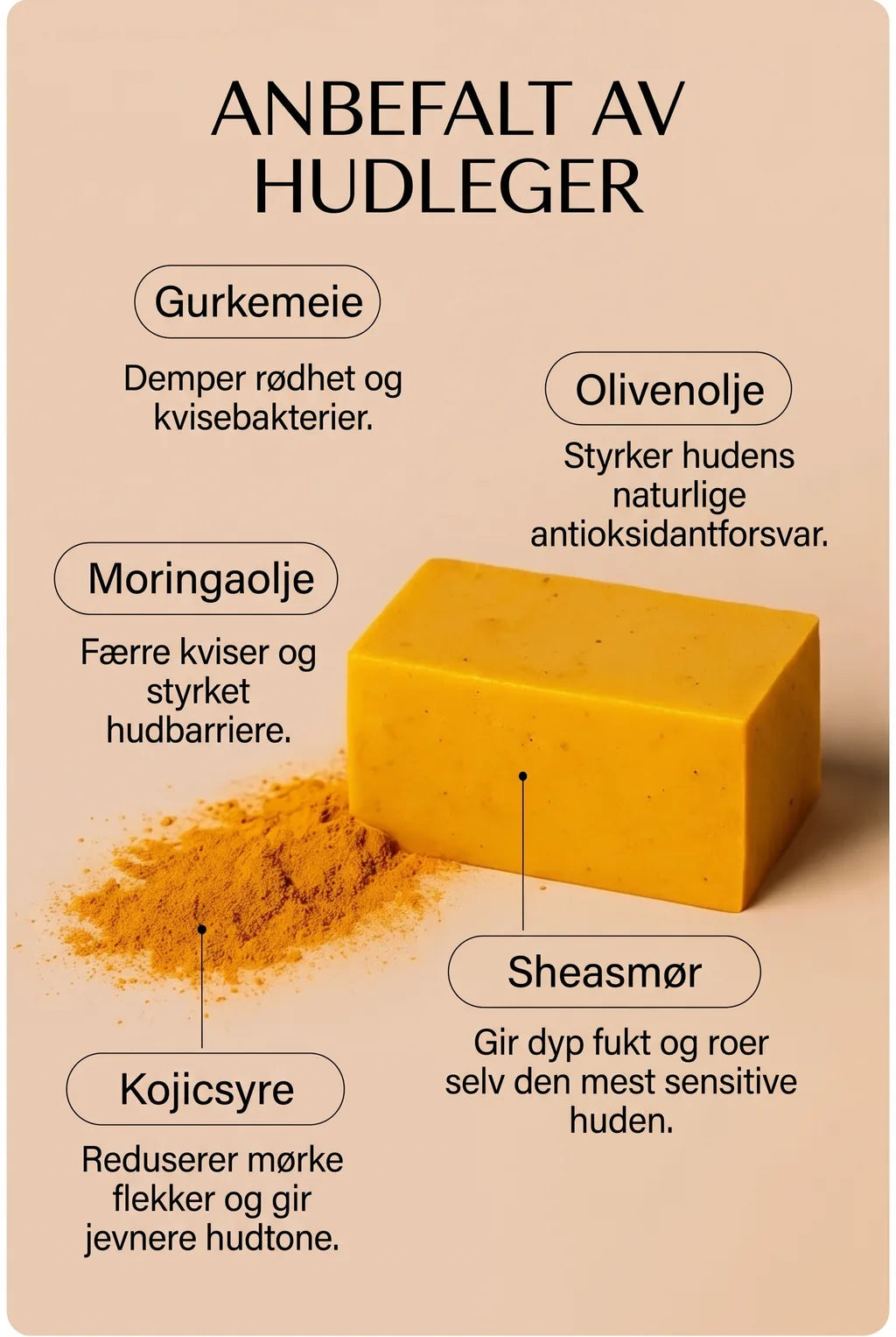 Anbefalt av hudleger